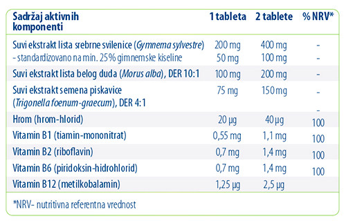 Glucopil 3